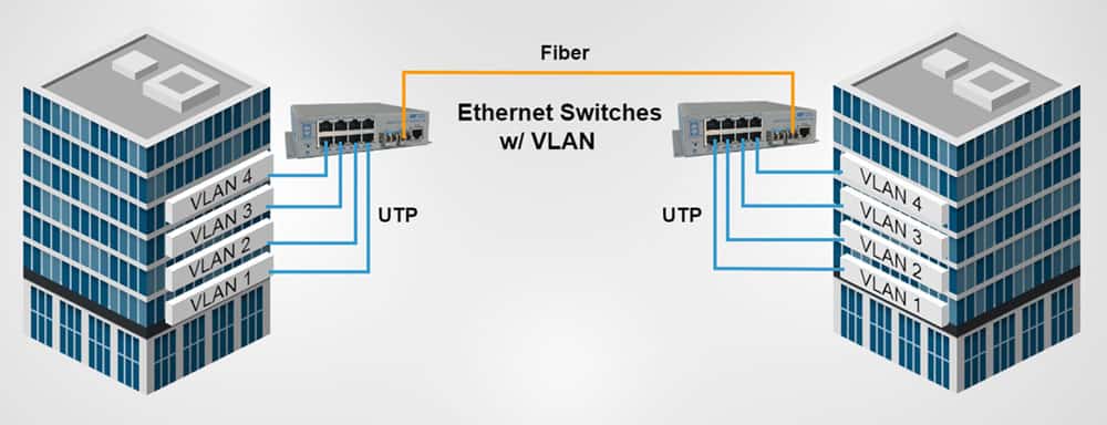 VLAN application diagram image