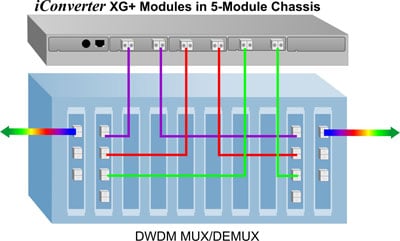 10-Gig-menera-App
