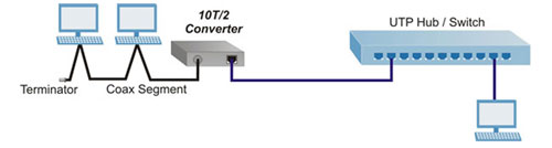 10BASE-T UTP to 10BASE-2 Coax