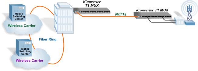 BackhaulApp1