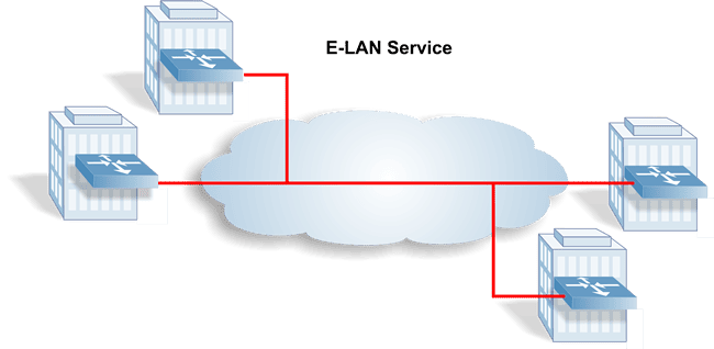 E-LAN