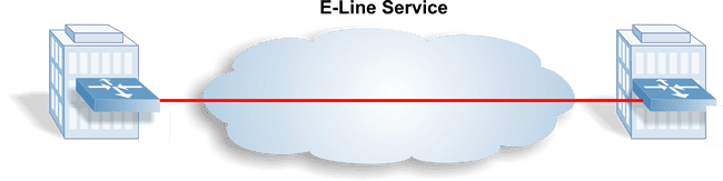 E-Line