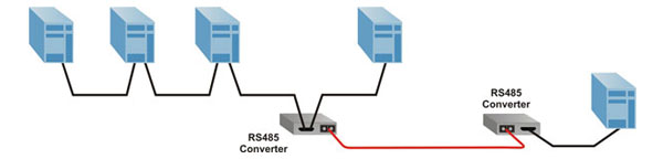 RS485 Multi-Drop Serial to Fiber