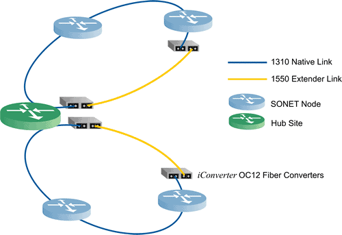 OC3 OC12 Multimode Fiber to Single-mode Fiber
