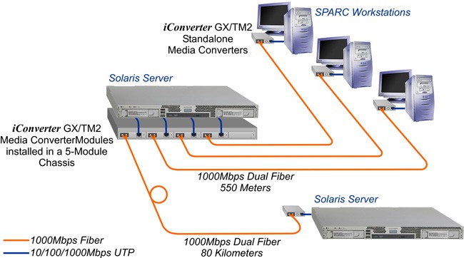 Solaris App