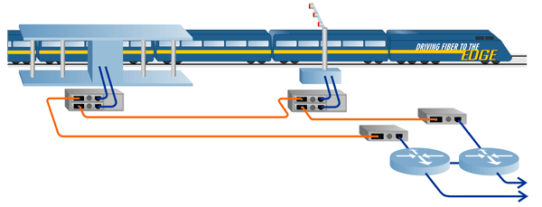 Transportation Resilient Ring Application