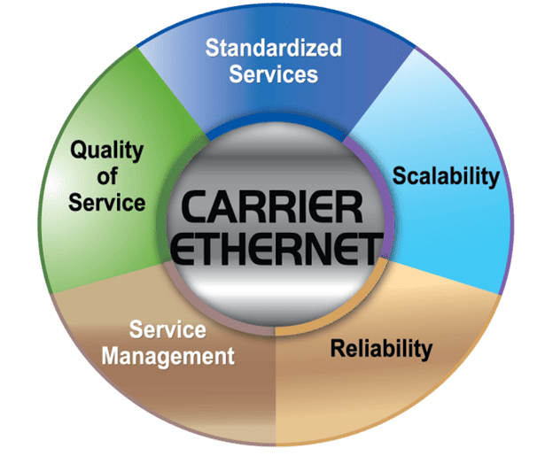 What is Carrier Ethernet?