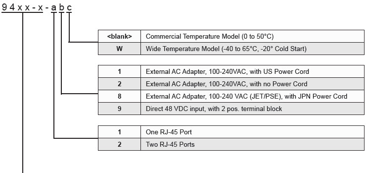 9460DS-A OmniConverter GPoE SE-3