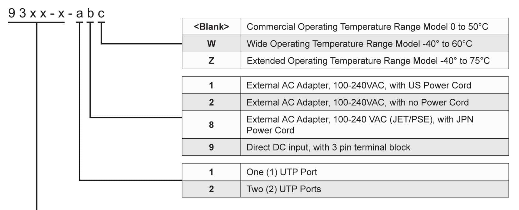 9460DS-A OmniConverter GPoE SE-3