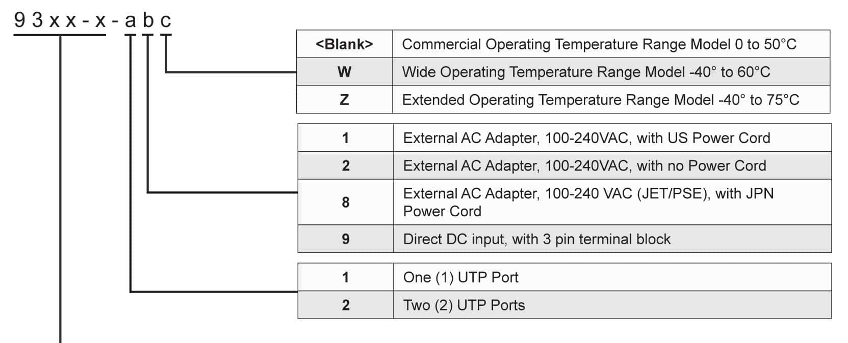 9460DS-A OmniConverter GPoE SE-3