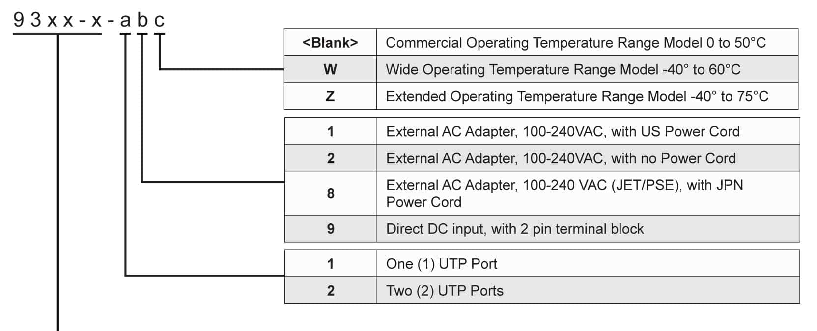 9460DS-A OmniConverter GPoE SE-3