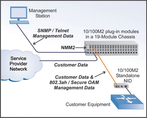 NMM2 Application