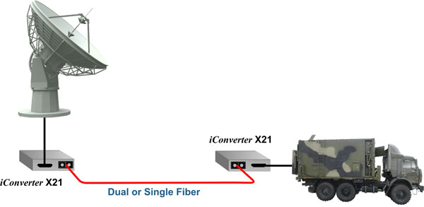 Double Fiber Capacity with Dual Fiber to Single-Fiber Conversion