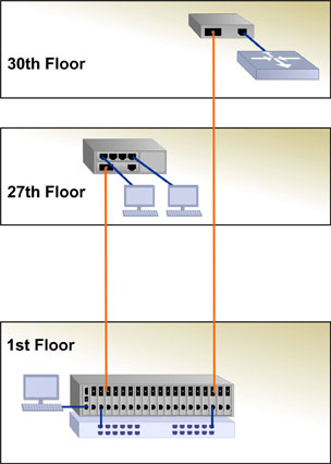 Campus High-Rise Building Application