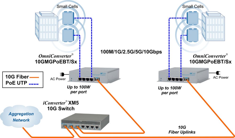 Small Cells App 10GMGPoE Sx