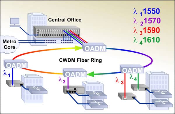 Ring Topology Images