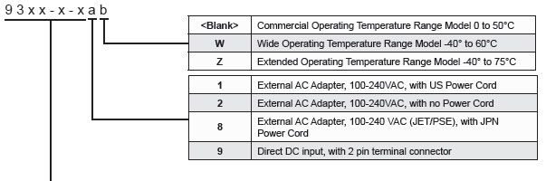 order-fpoe