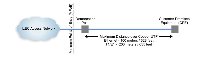 Demarcation Extension Max Distance