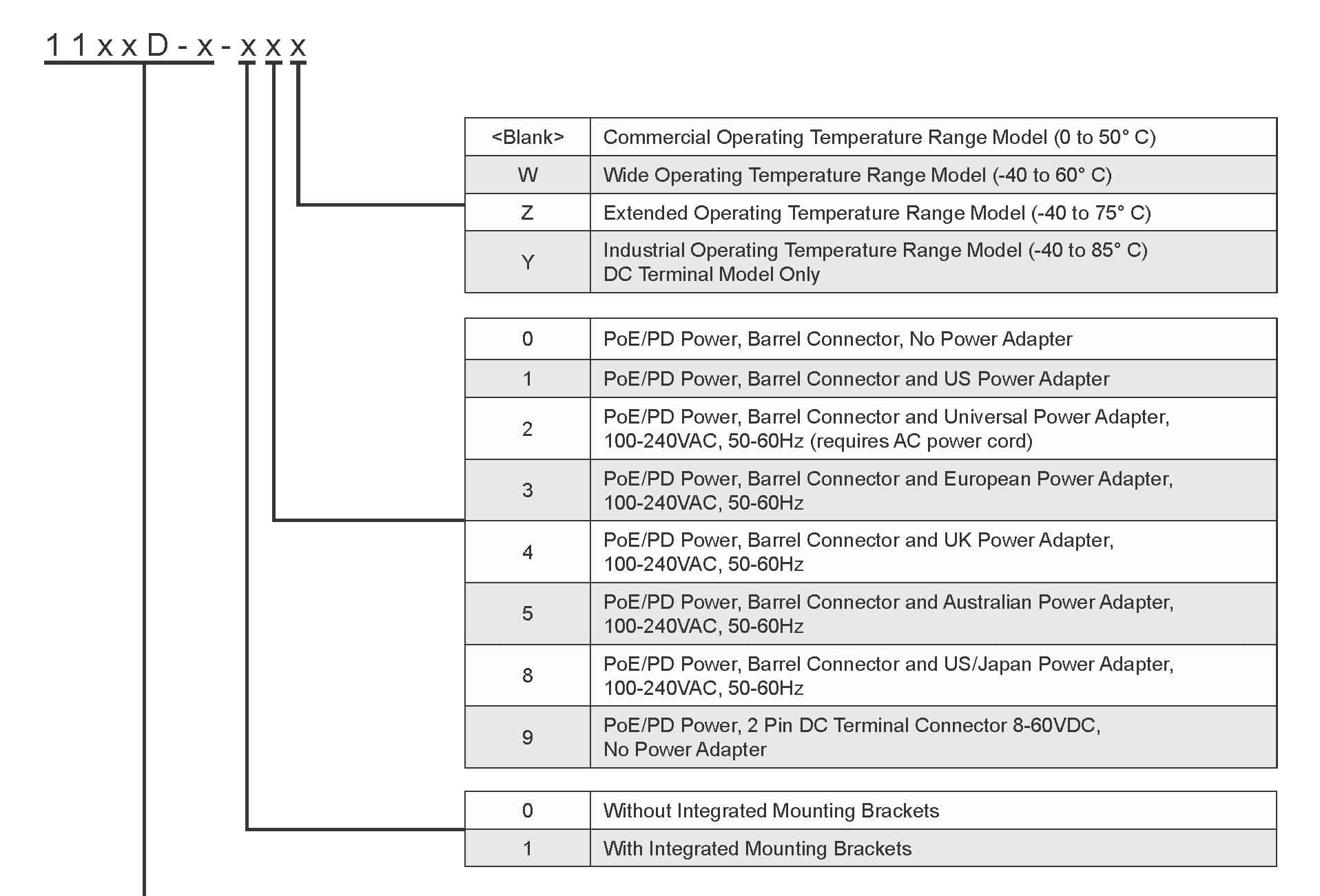 1100DDS-A_miConverter_10-100_PoE-D_Page_4.jpg