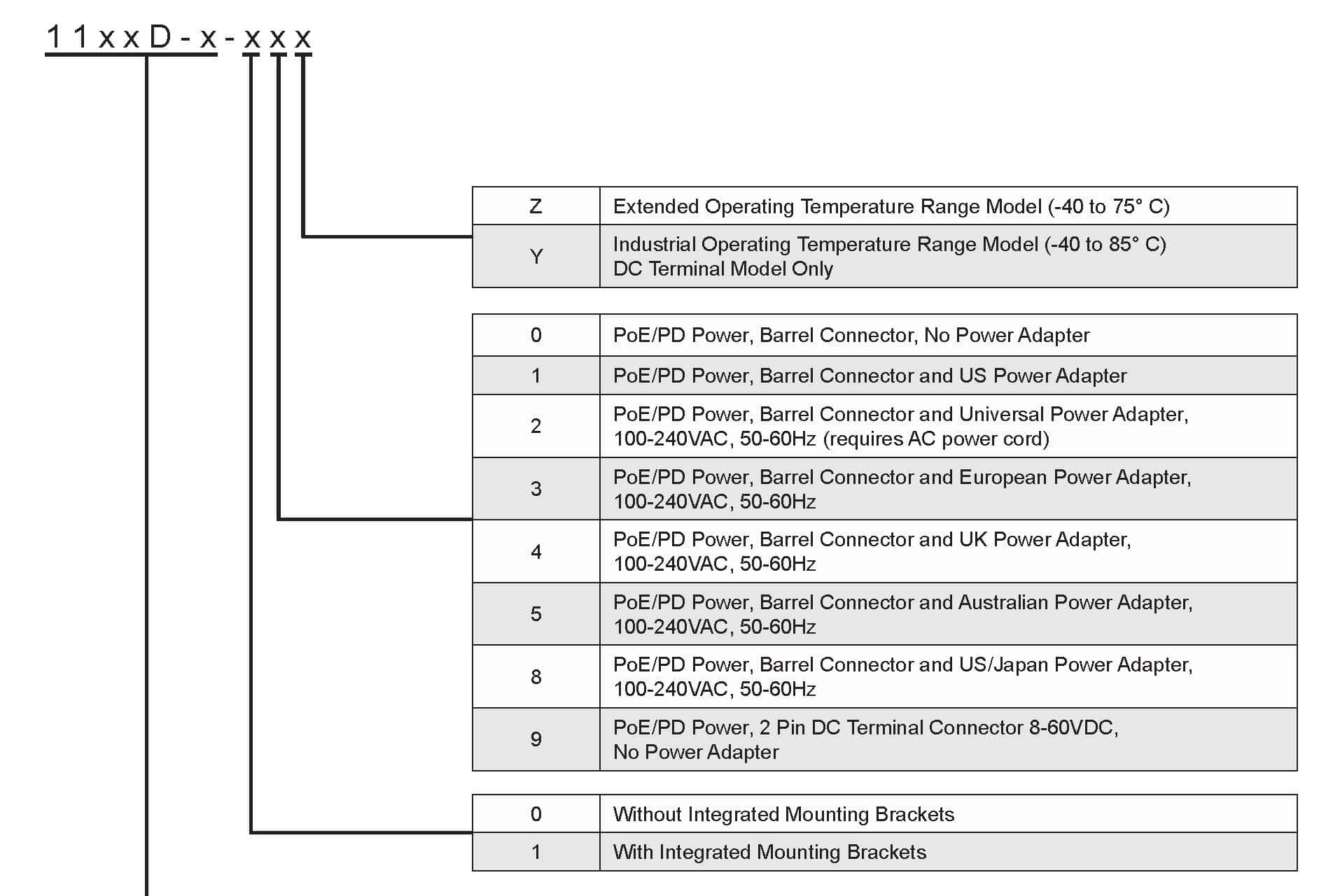 1100DDS-ZA_miConverter_Industrial_10-100_PoE-D_Page_4.jpg