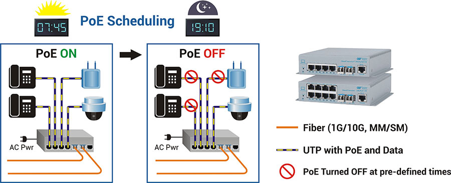 poe-scheduling