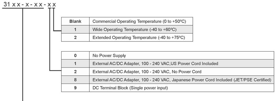 3100DS-A_OmniConverter_GHPoE-M.jpg