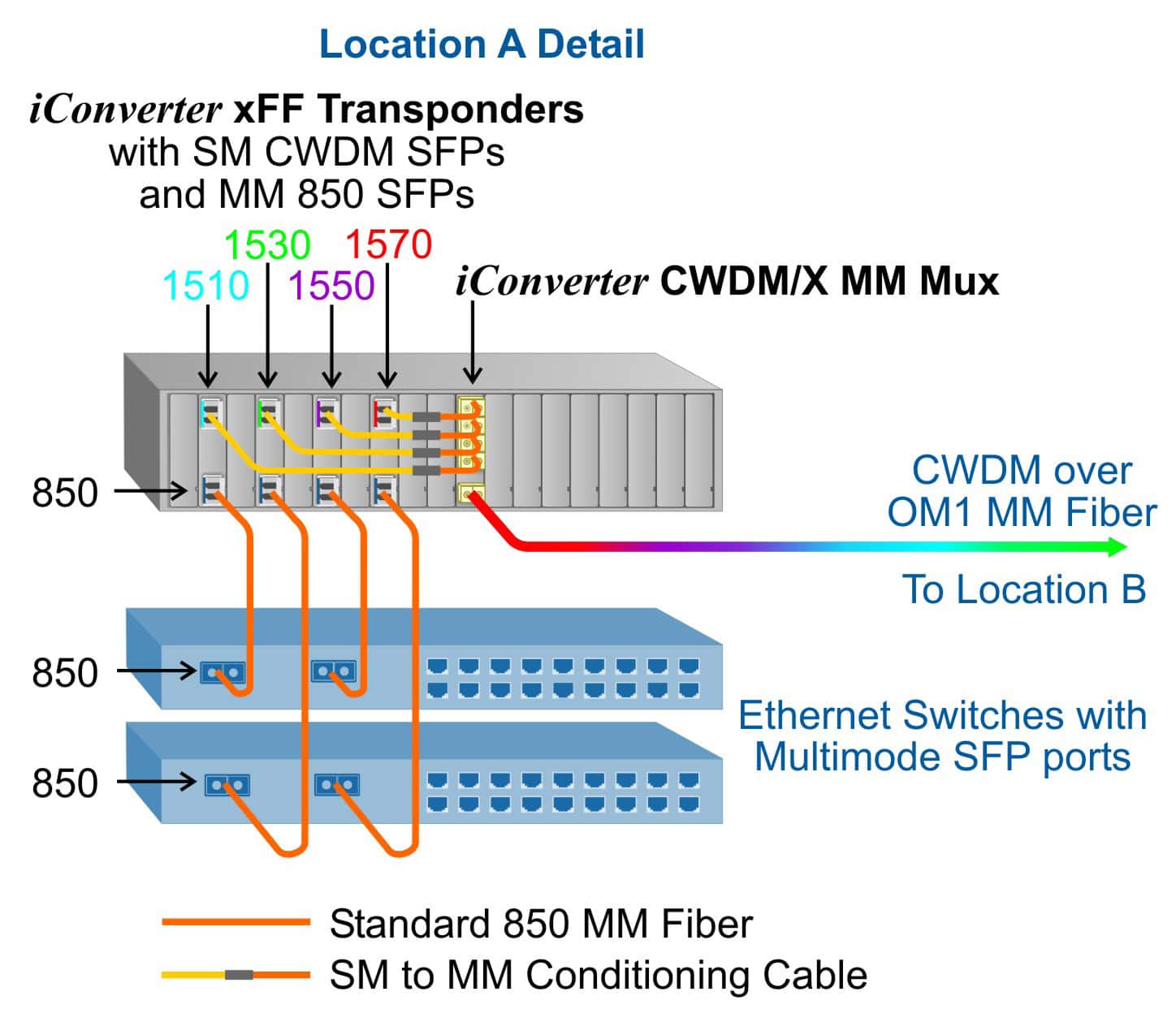 8860-900DS-A_iConverter_CWDM_MM_Mux2.jpg