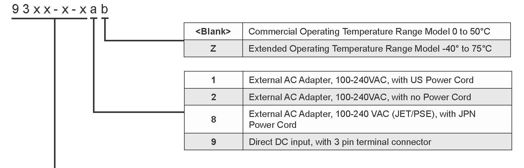 9300DS-K_OmniConverter_Ordering.jpg