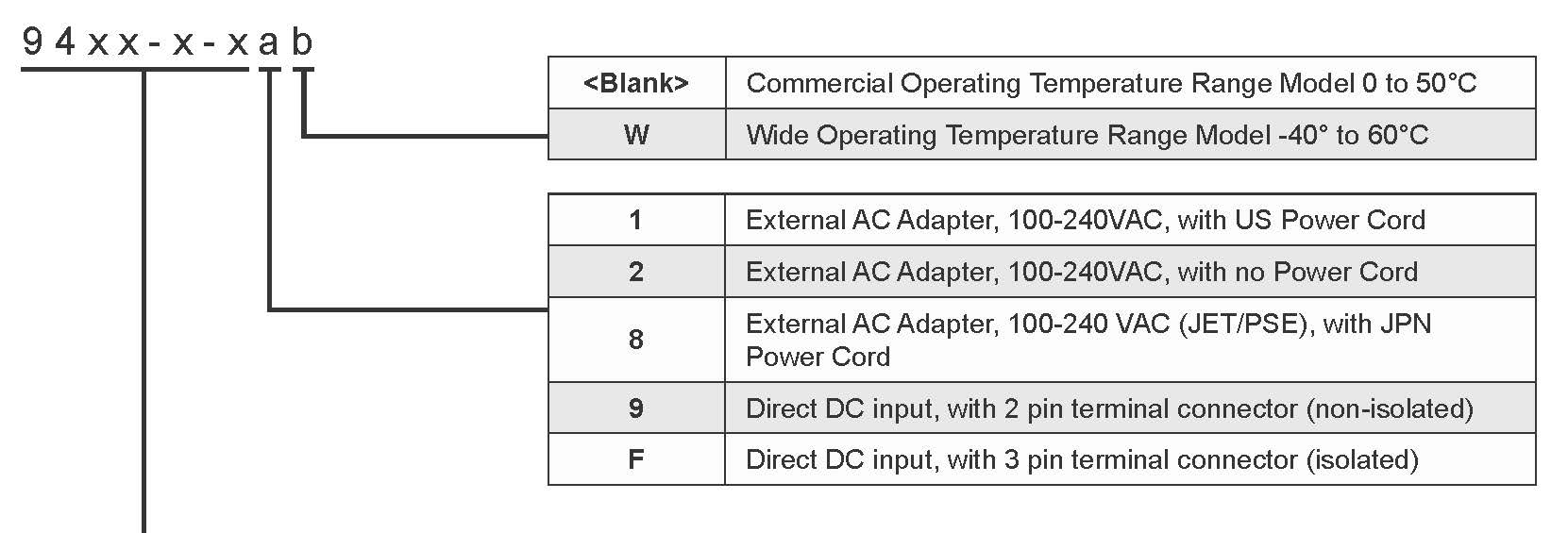 9460DS-G_OmniConverter_Ordering.jpg
