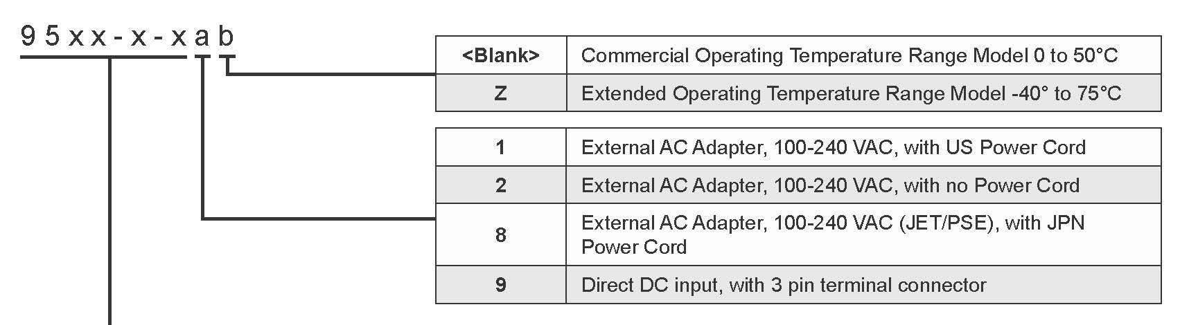 9500DS-O_OmniConverter_Ordering.jpg