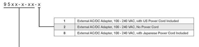 9520_Ordering_Rev_A.jpg