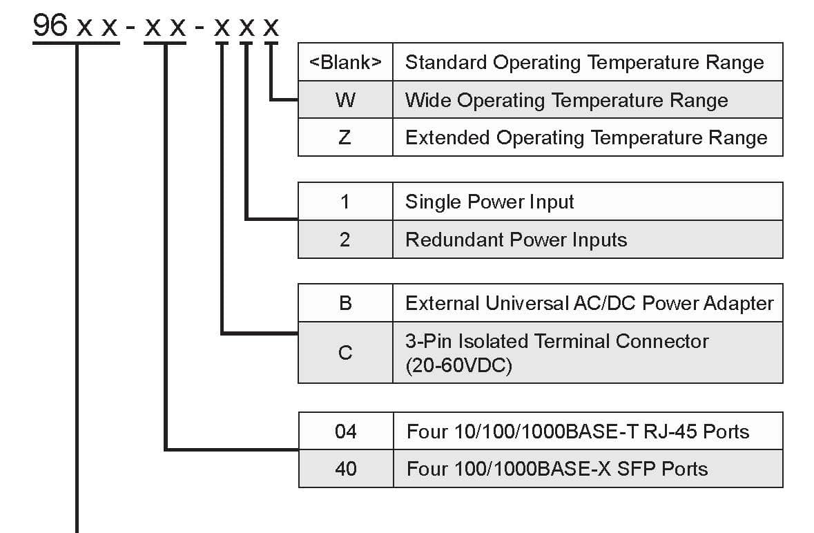 9600DS D iConverter XM5 NID page3