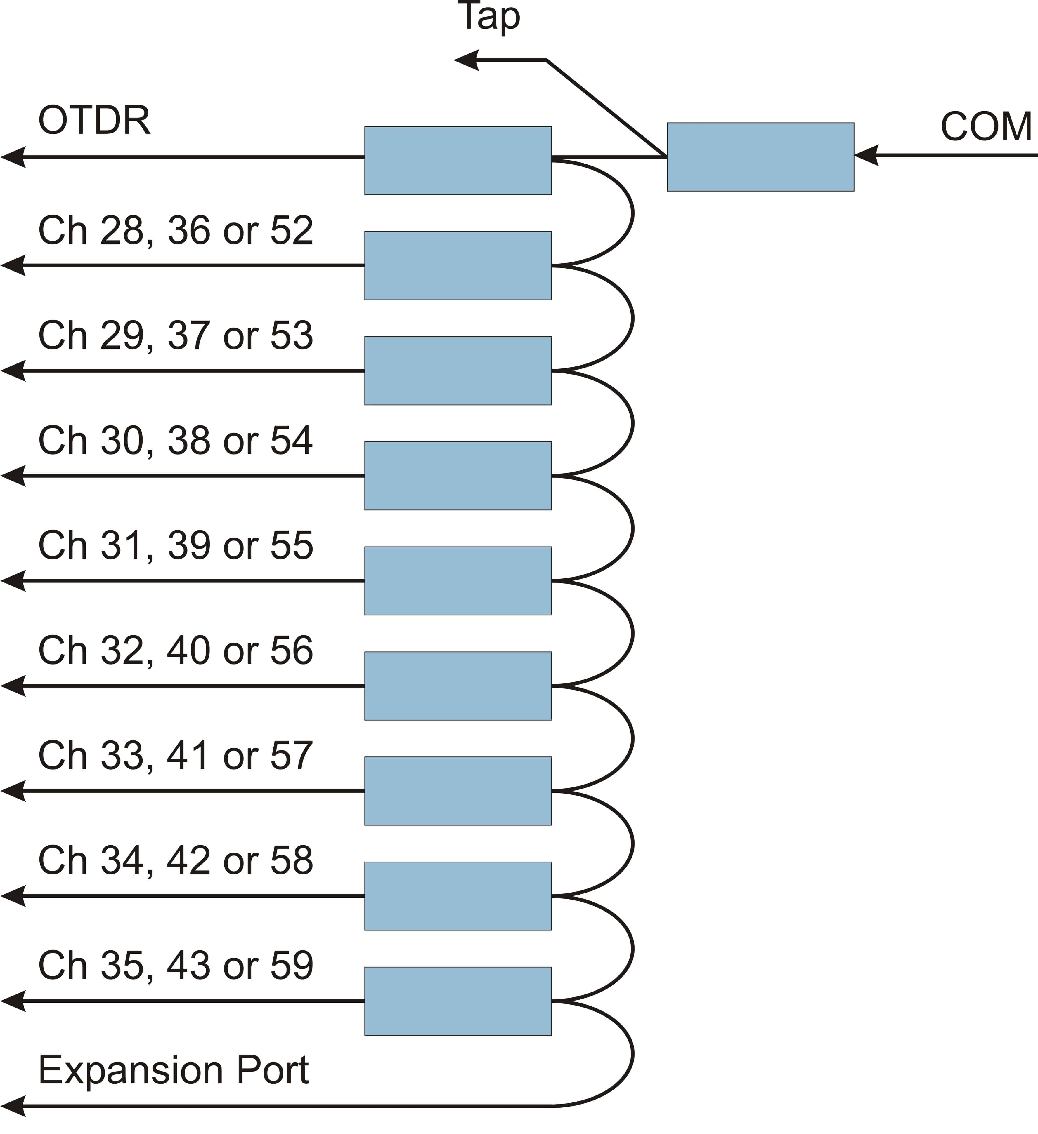 Block Diagram DeMUX 2