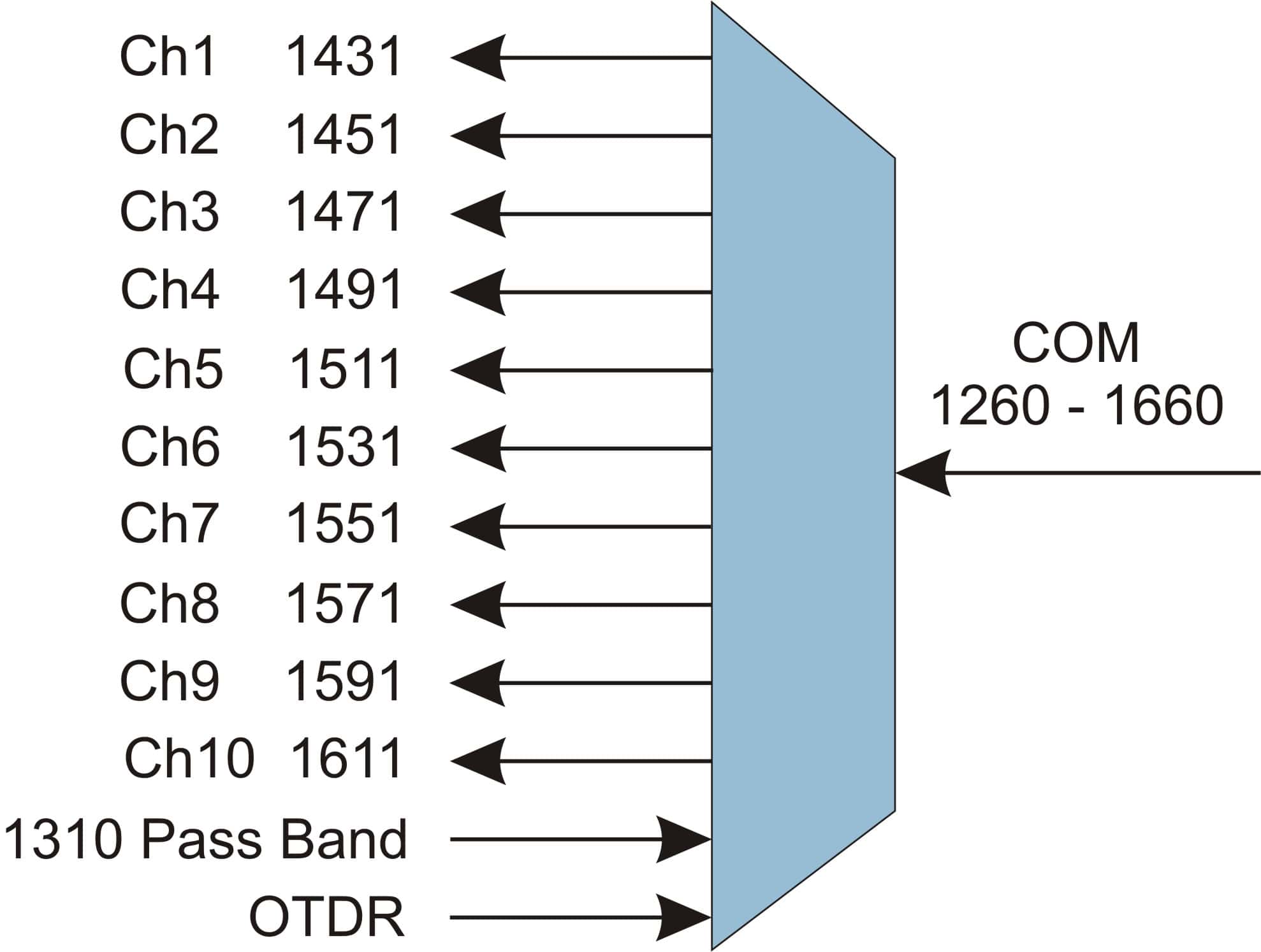 Block_Diagram_DEMUX.jpg