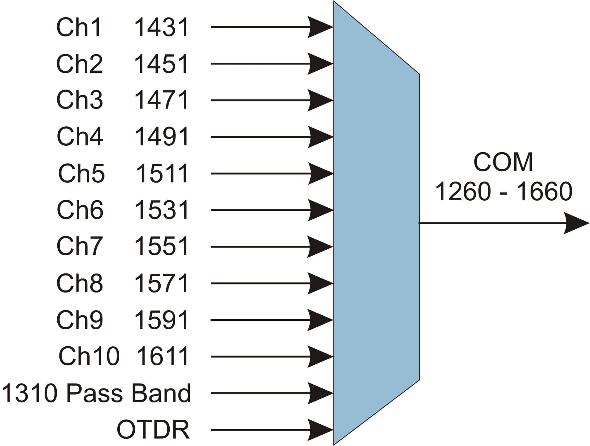 Block_Diagram_MUX-5.jpg