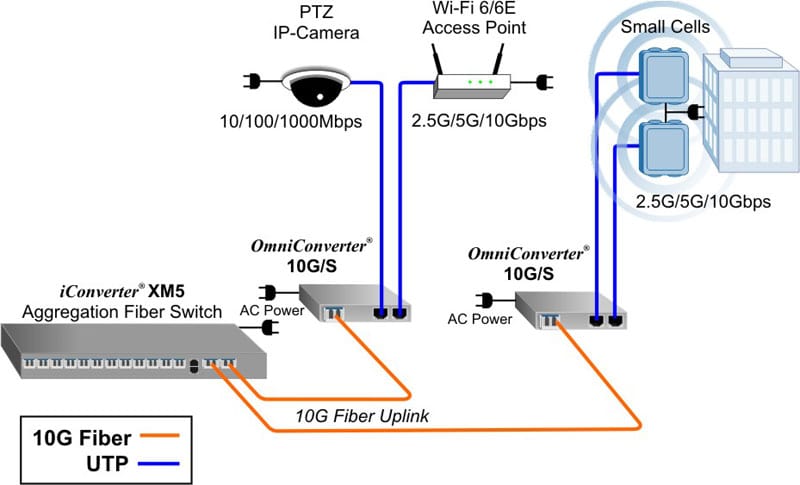 Combined Application 10G S M R 1