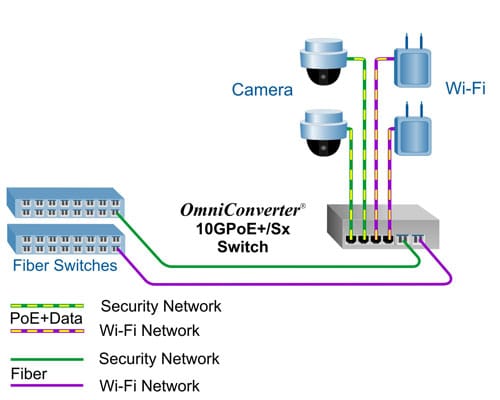 Dual Media Converter Mode 2900 10g m