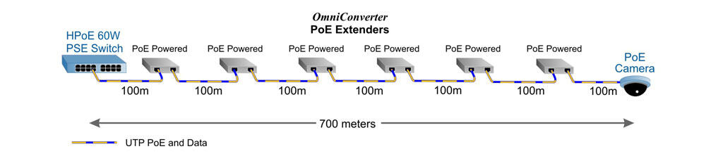 PoE Extender 700 meters 1