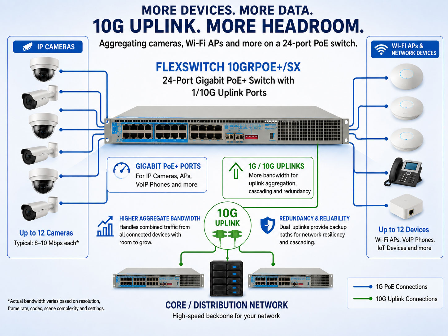 PoE swith with 10 gigabit uplinks