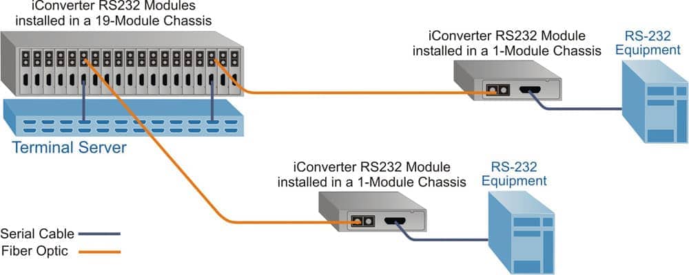 RS232 App