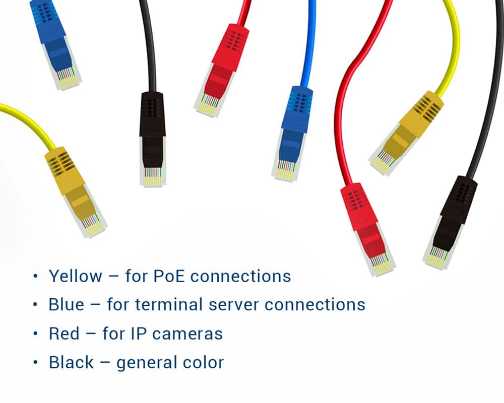 Everything You Need to Know About the PoE Switch: From A to Z - Blog