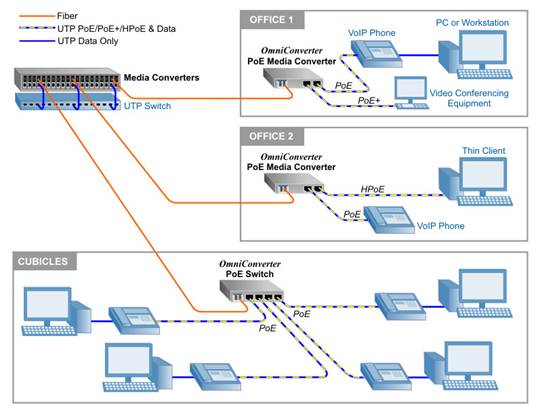 office diagram