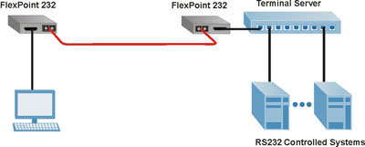 rs232 flexpoint app