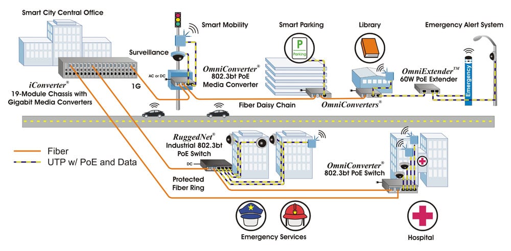 smart city app