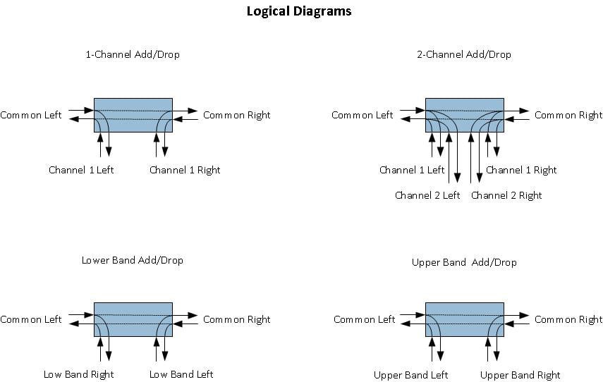 CWDM Symbols