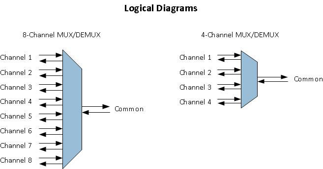 CWDM Symbols