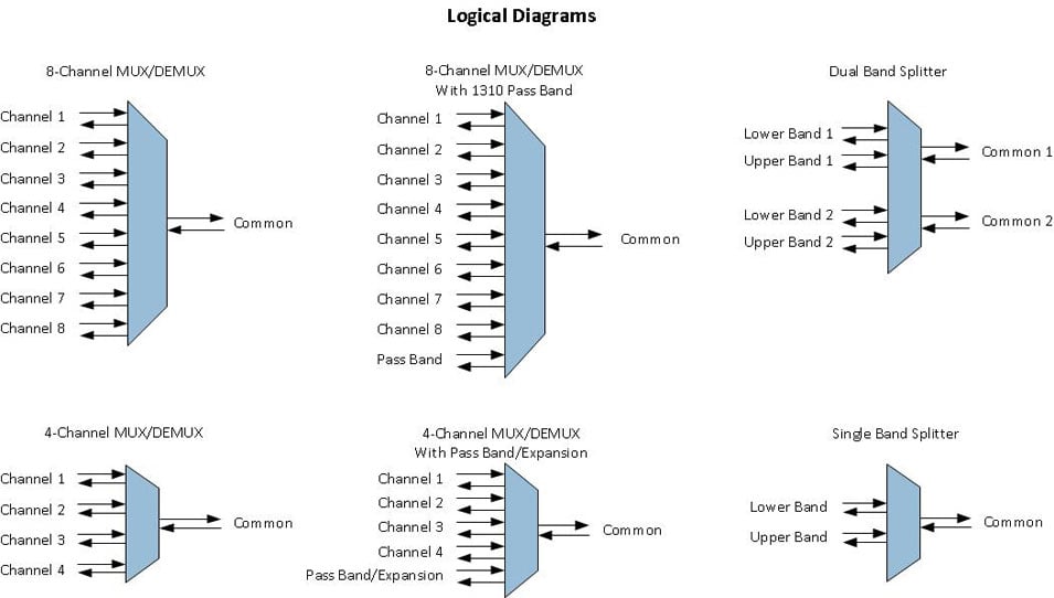 CWDM Symbols