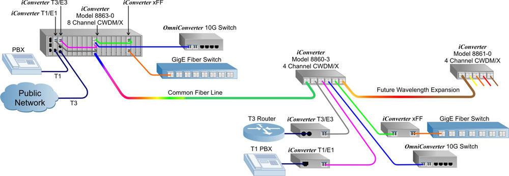 CWDM X App B