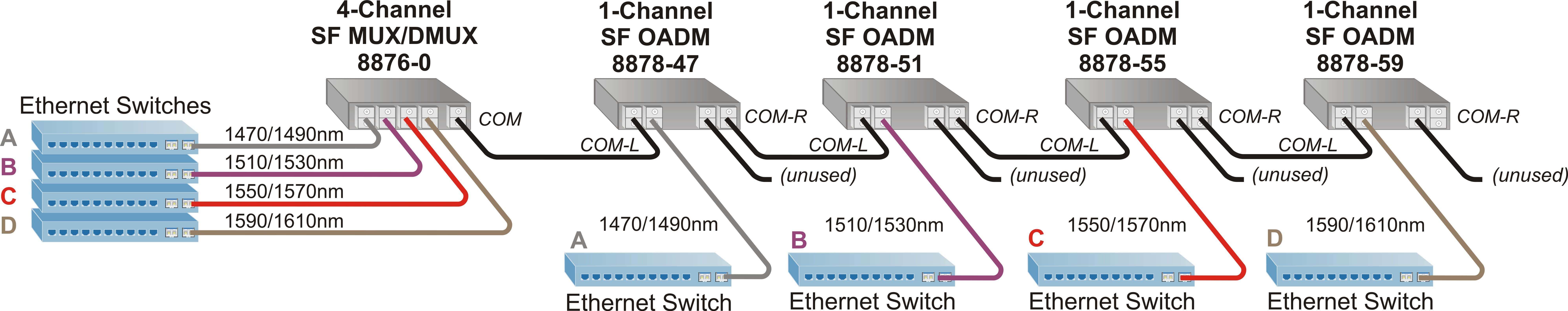 CWDM_Single-Fiber_App.jpg