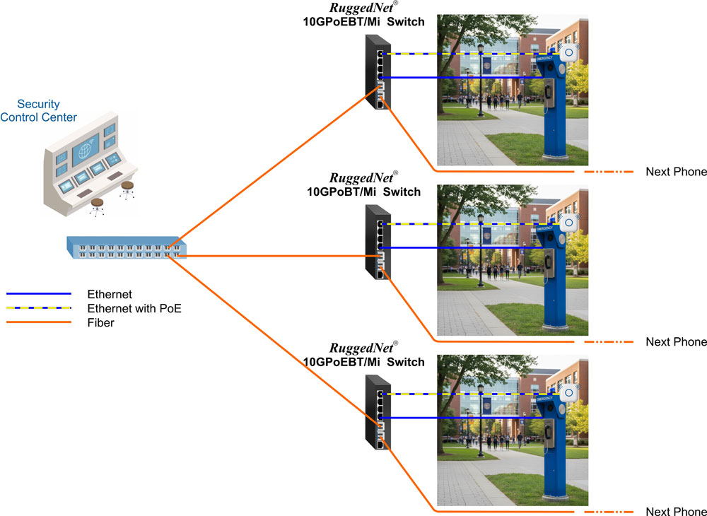 Blue Phone App Case Study